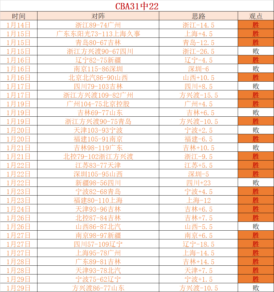 昨夜逆袭曙,光现,四连败对决,开云体育,开云体育官网,开云体育app,开云体育app下载