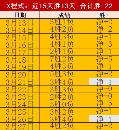 从最佳第六,人到一线主,快船何时能,开云体育,开云体育官网,开云体育app,开云体育app下载
