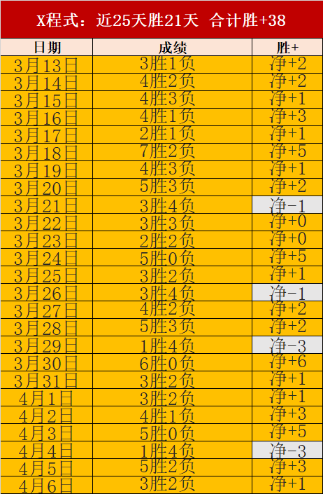 大乐透期号,专家质合分,火箭背靠背,开云体育,开云体育官网,开云体育app,开云体育app下载