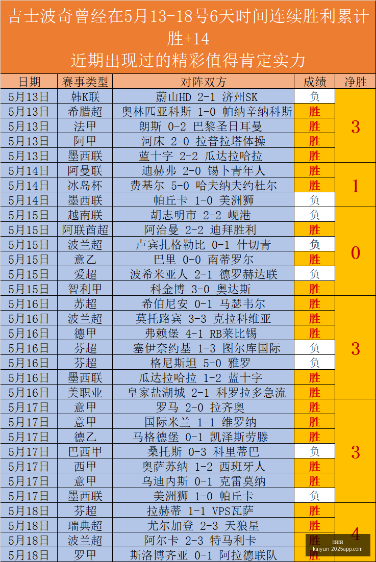 推荐,篮球赛事前,周四,开云体育,开云体育官网,开云体育app,开云体育app下载