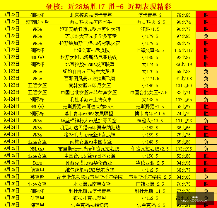 西班牙世欧,预全胜进军,指南,开云体育,开云体育官网,开云体育app下载