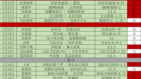 广州城2-4不敌浙江队，弗兰克连入两球