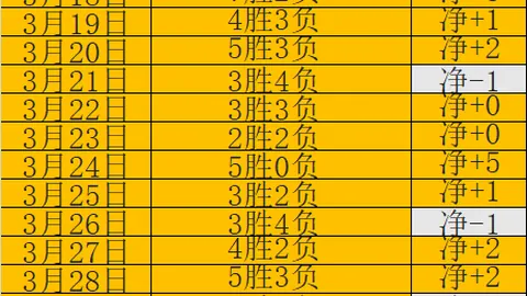 大乐透期号专家质合分析：火箭背靠背对战热火解读
